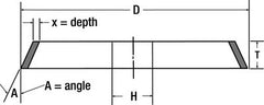 Wheels - Grinding &amp; Cutoff Wheels